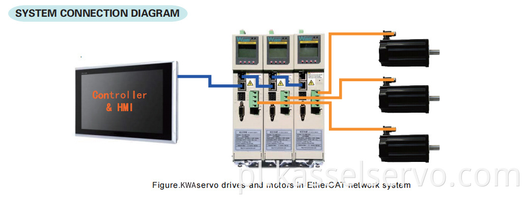 4servo drive system connection diagram